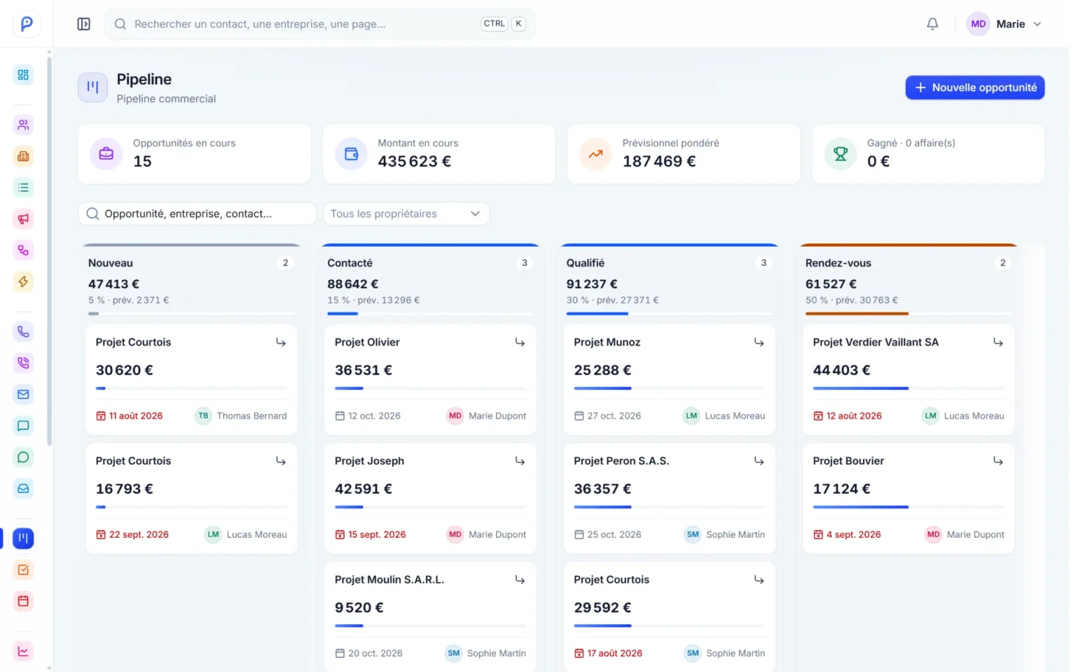 Pipeline commercial de ProspectPhoning avec les opportunités par étape